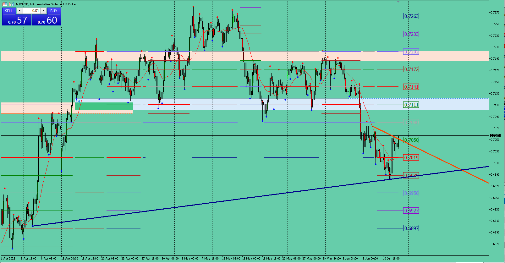 AUD/USD
