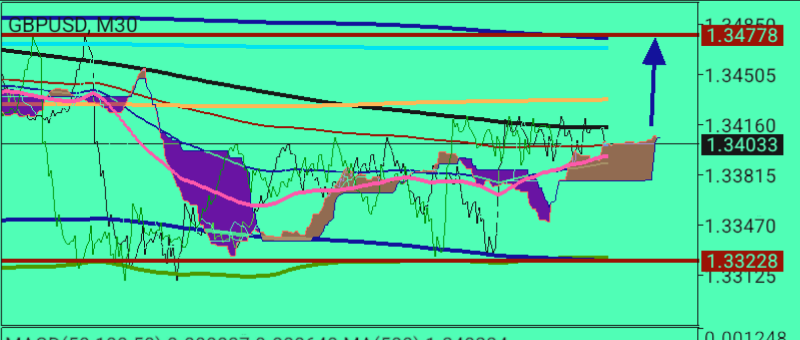 GBP/USD