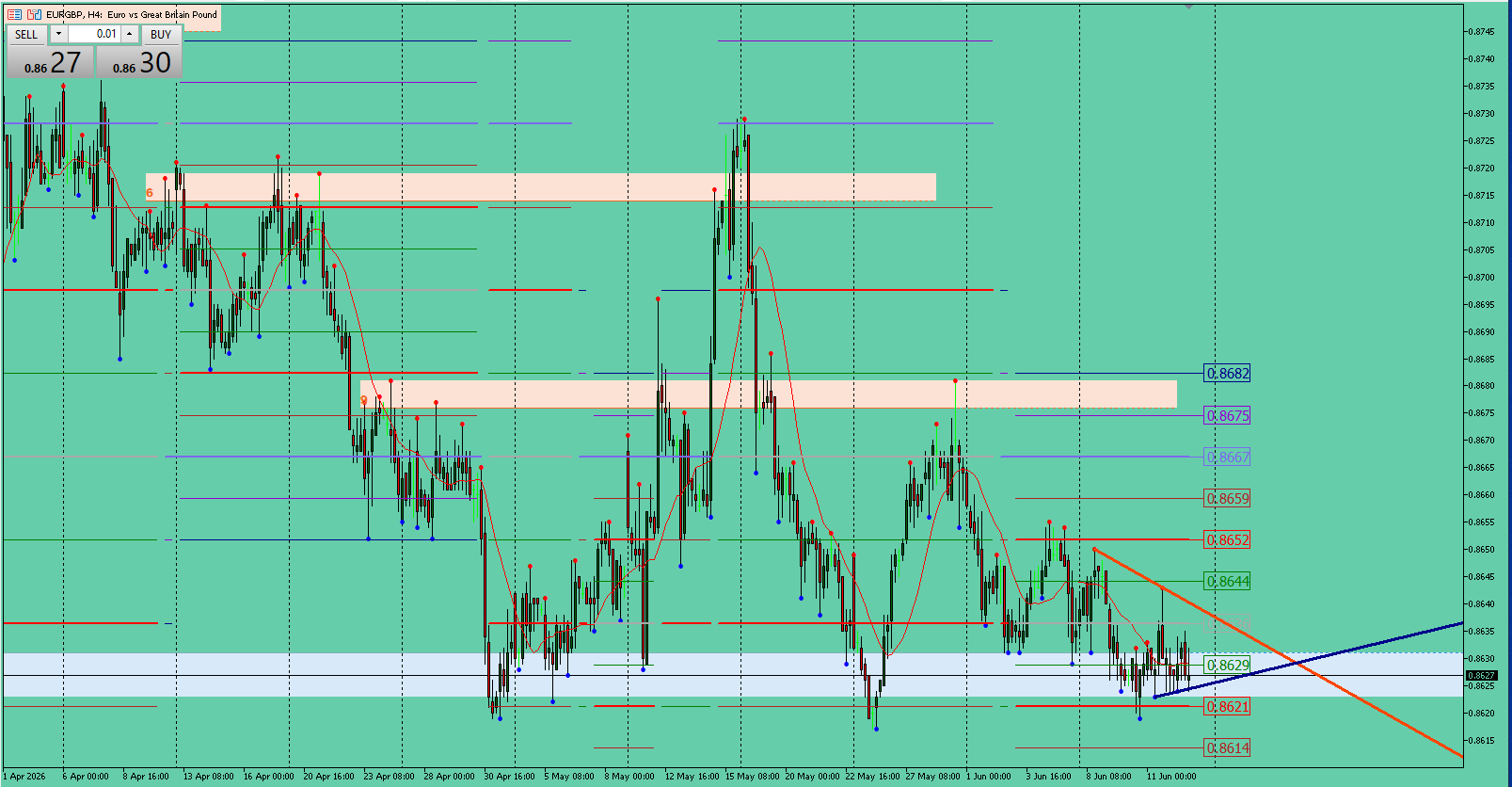 EUR/GBP