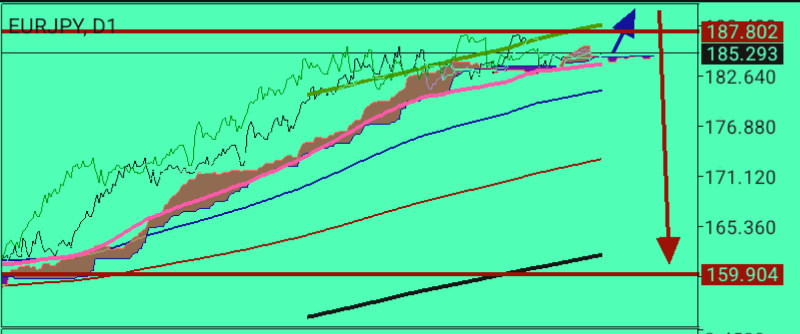 EUR/JPY