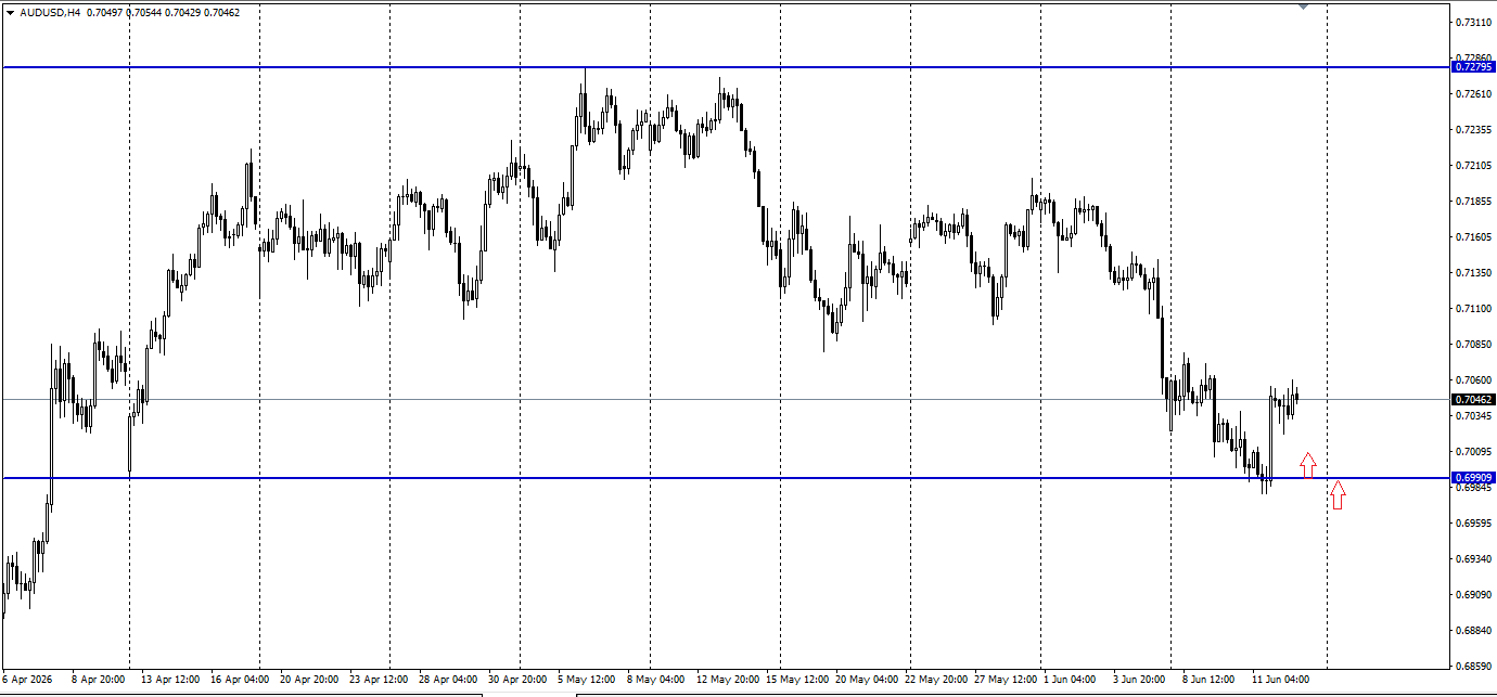 AUD/USD