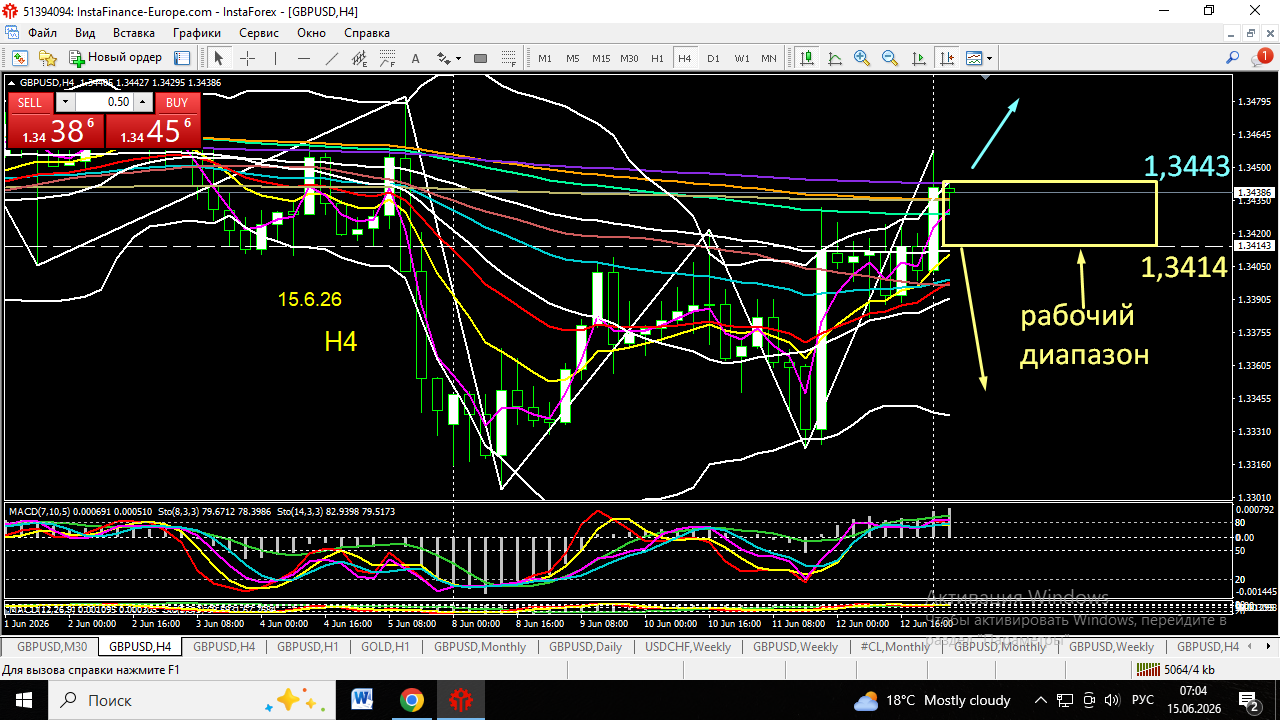 GBP/USD