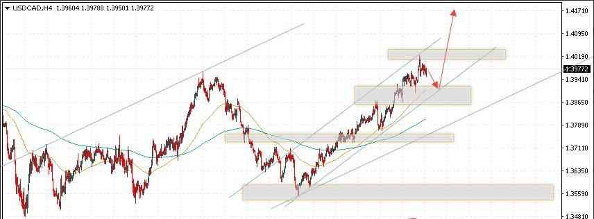 USD/CAD
