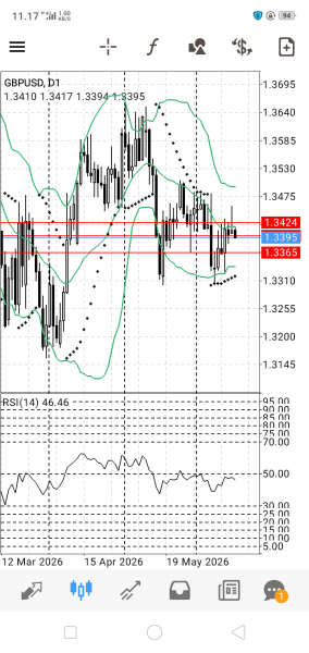 GBP/USD