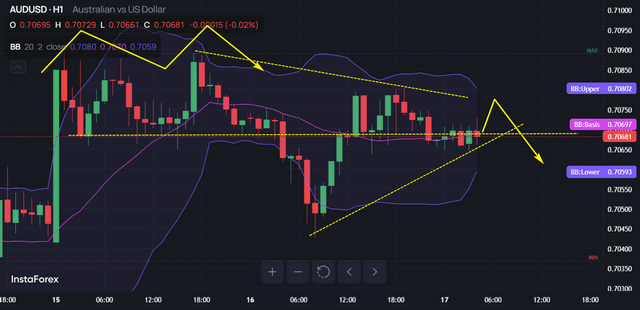 AUD/USD