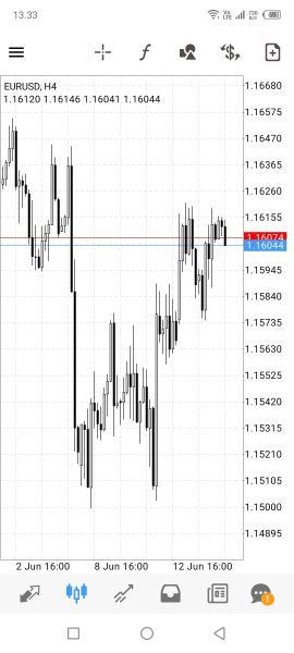 EUR/USD