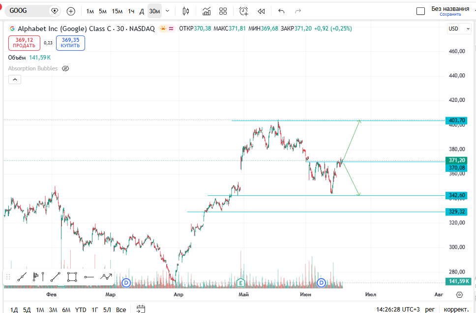 #GOOG Gurus: Analyzing Google's Financial Footprint in Forex!