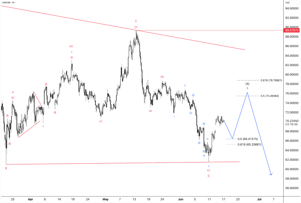 Wave Wisdom: Mastering the Art of Wave Marking in Forex!