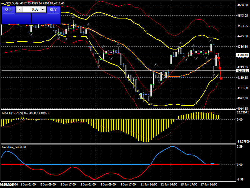 XAU/USD, GOLD
