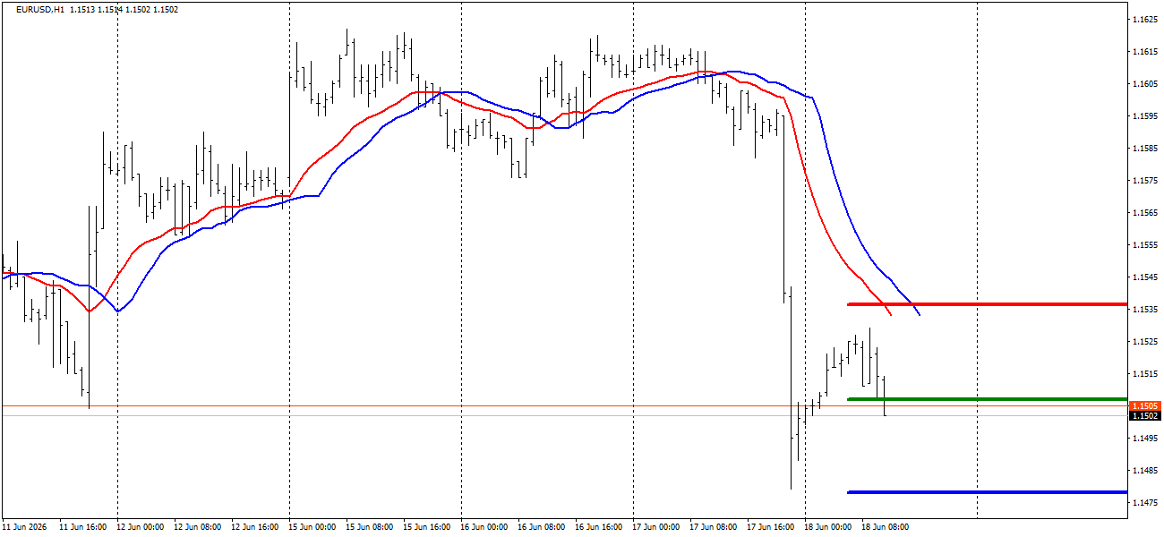 EUR/USD