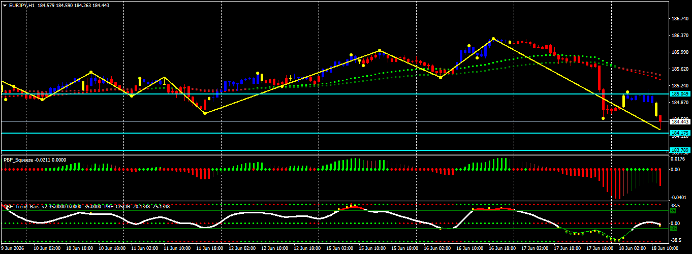 EUR/JPY