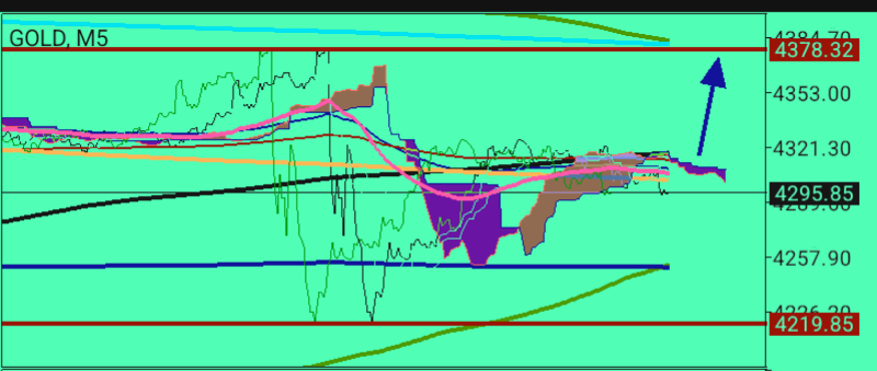 XAU/USD, GOLD