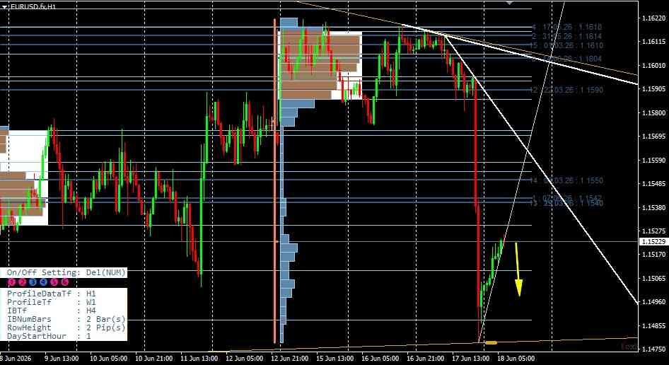 EUR/USD