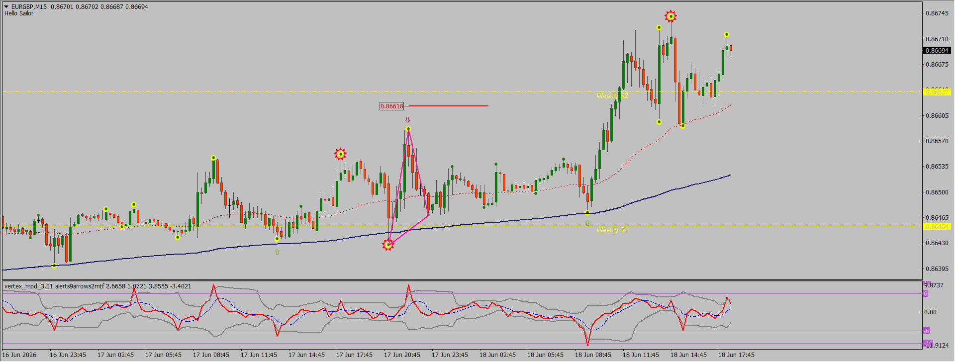 EUR/GBP
