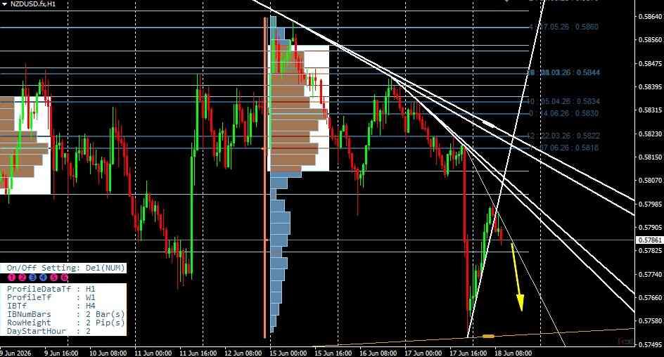 NZD/USD