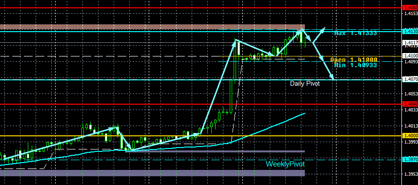 USD/CAD