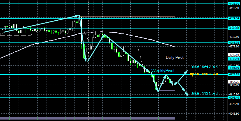 XAU/USD, GOLD
