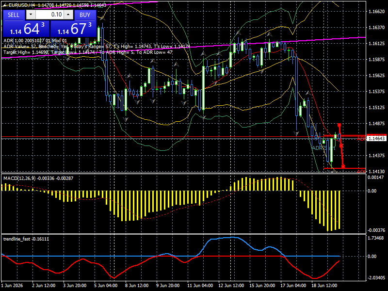 XAG/USD, SILVER
