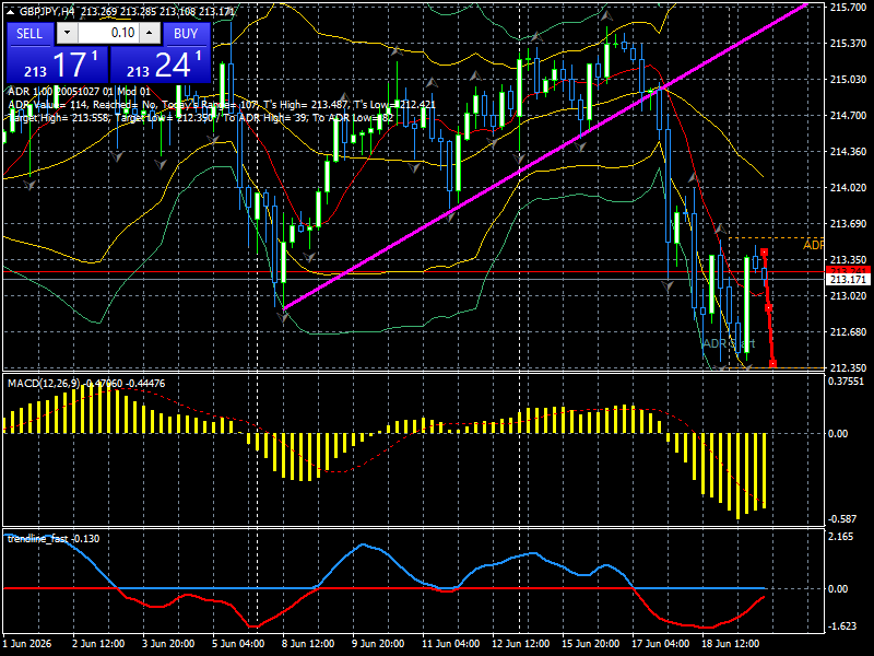 GBP/JPY