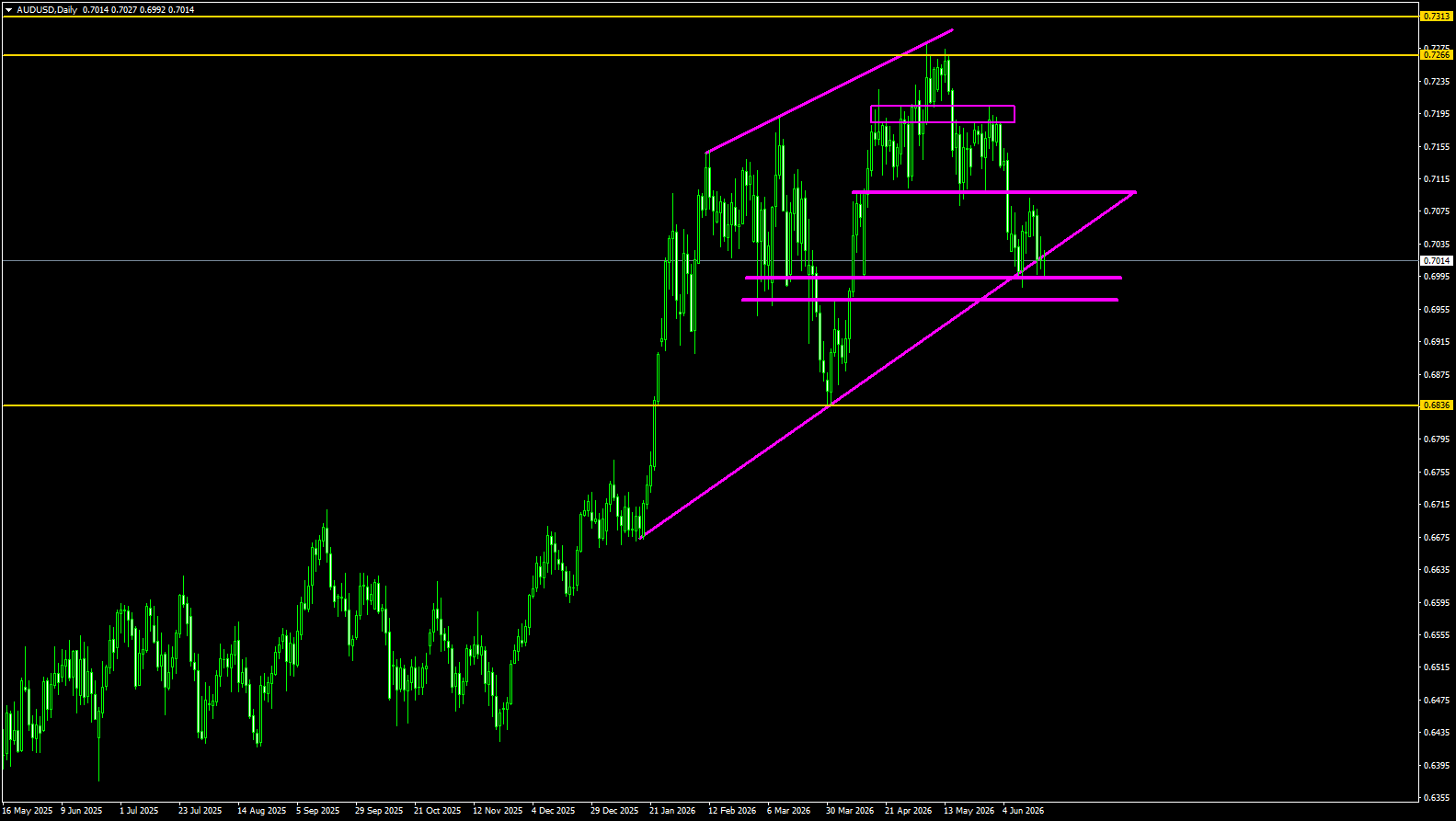 AUD/USD