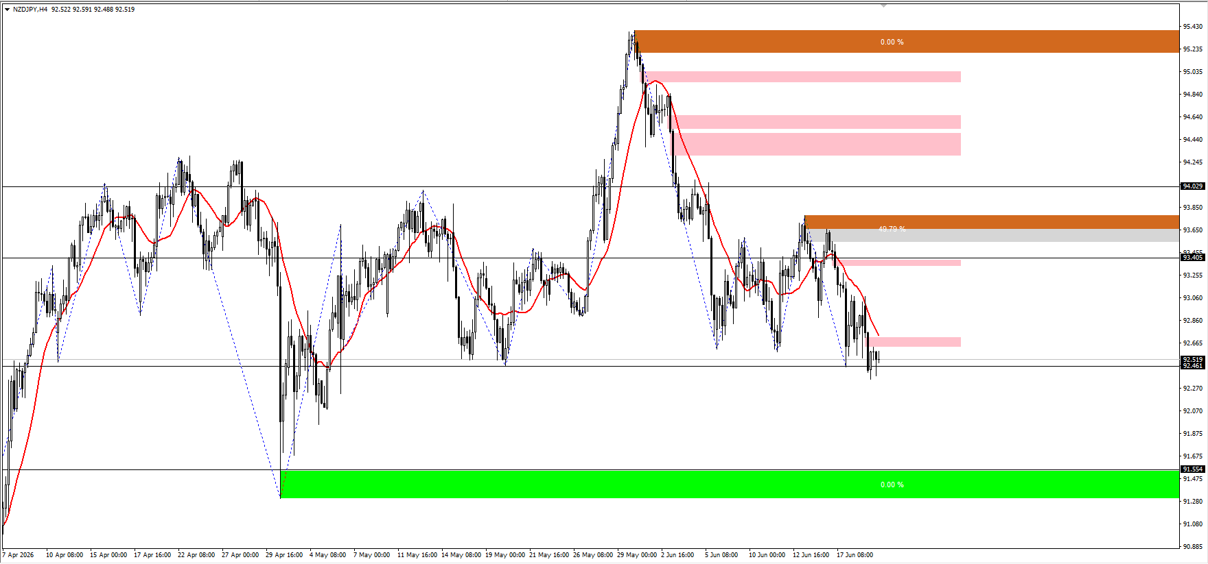 NZD/JPY