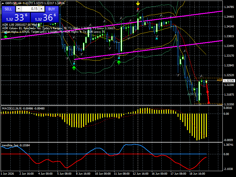 USD/CAD