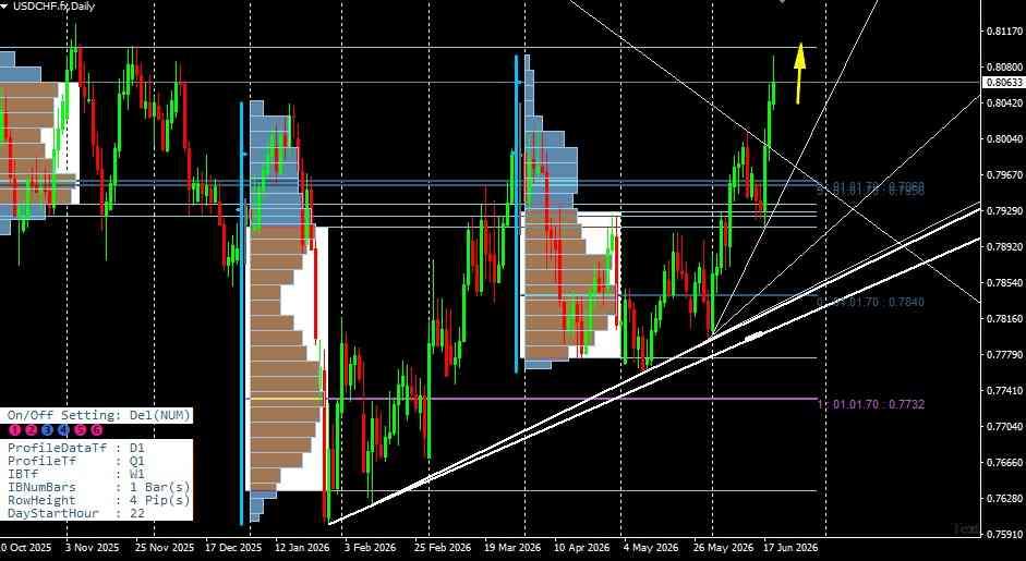 USD/CHF