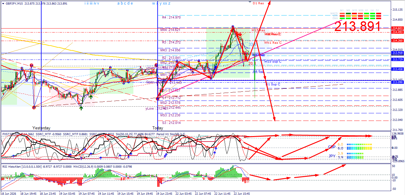 GBP/JPY