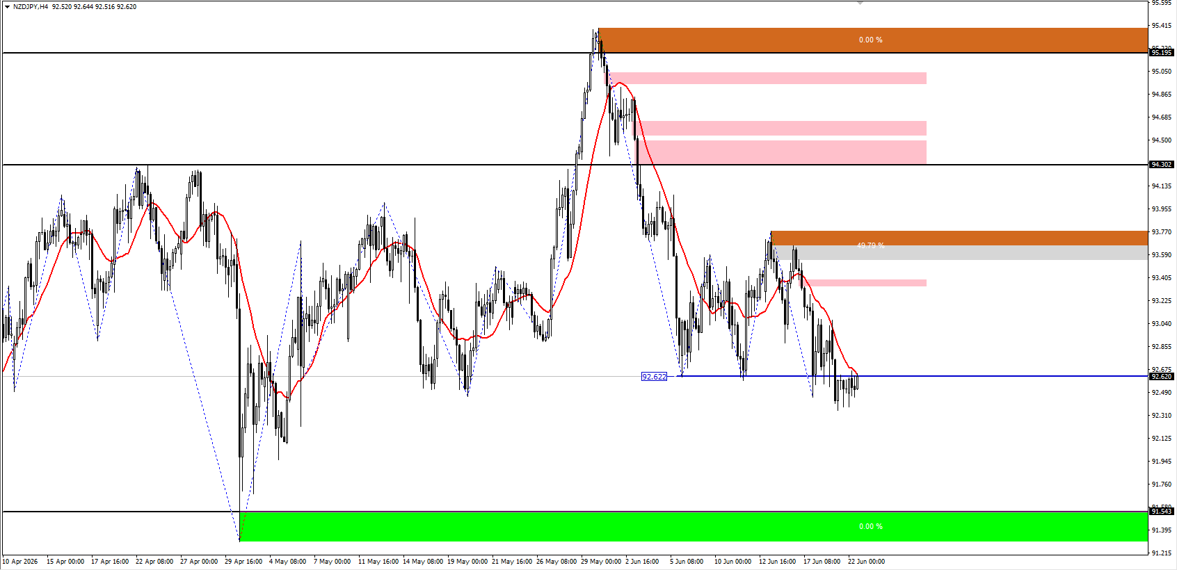 NZD/JPY