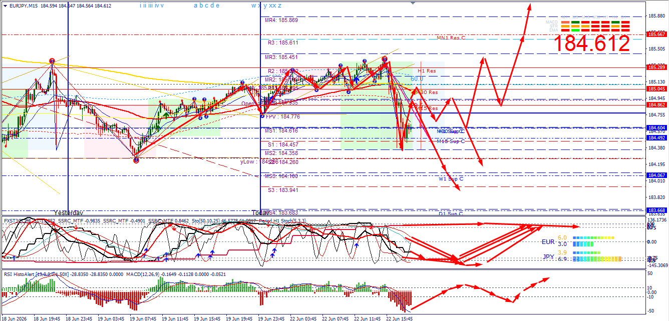 EUR/JPY