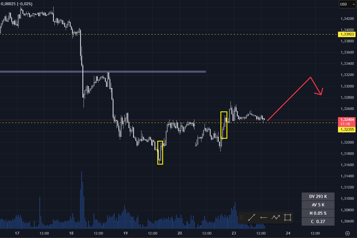 GBP/USD