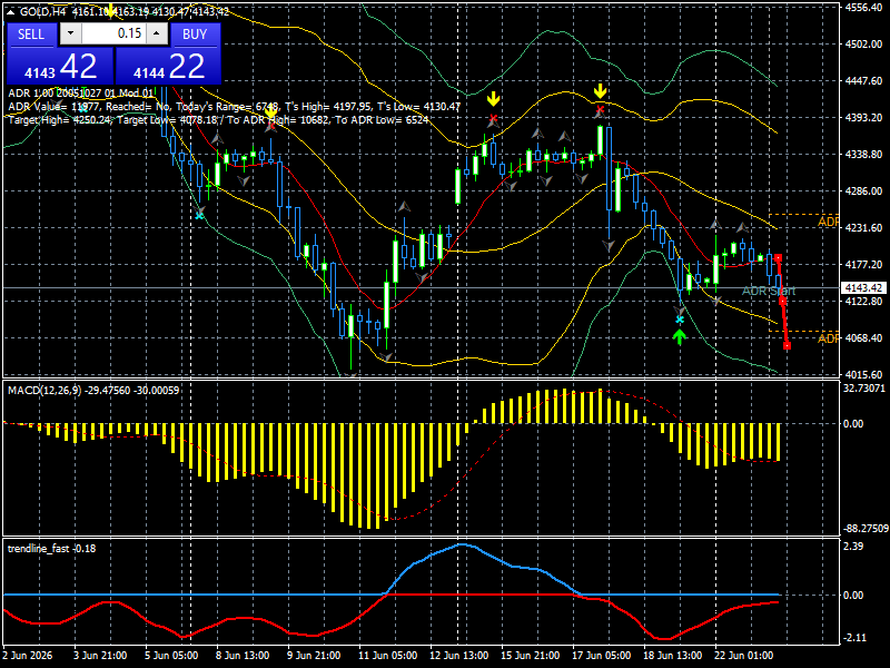 XAU/USD, GOLD