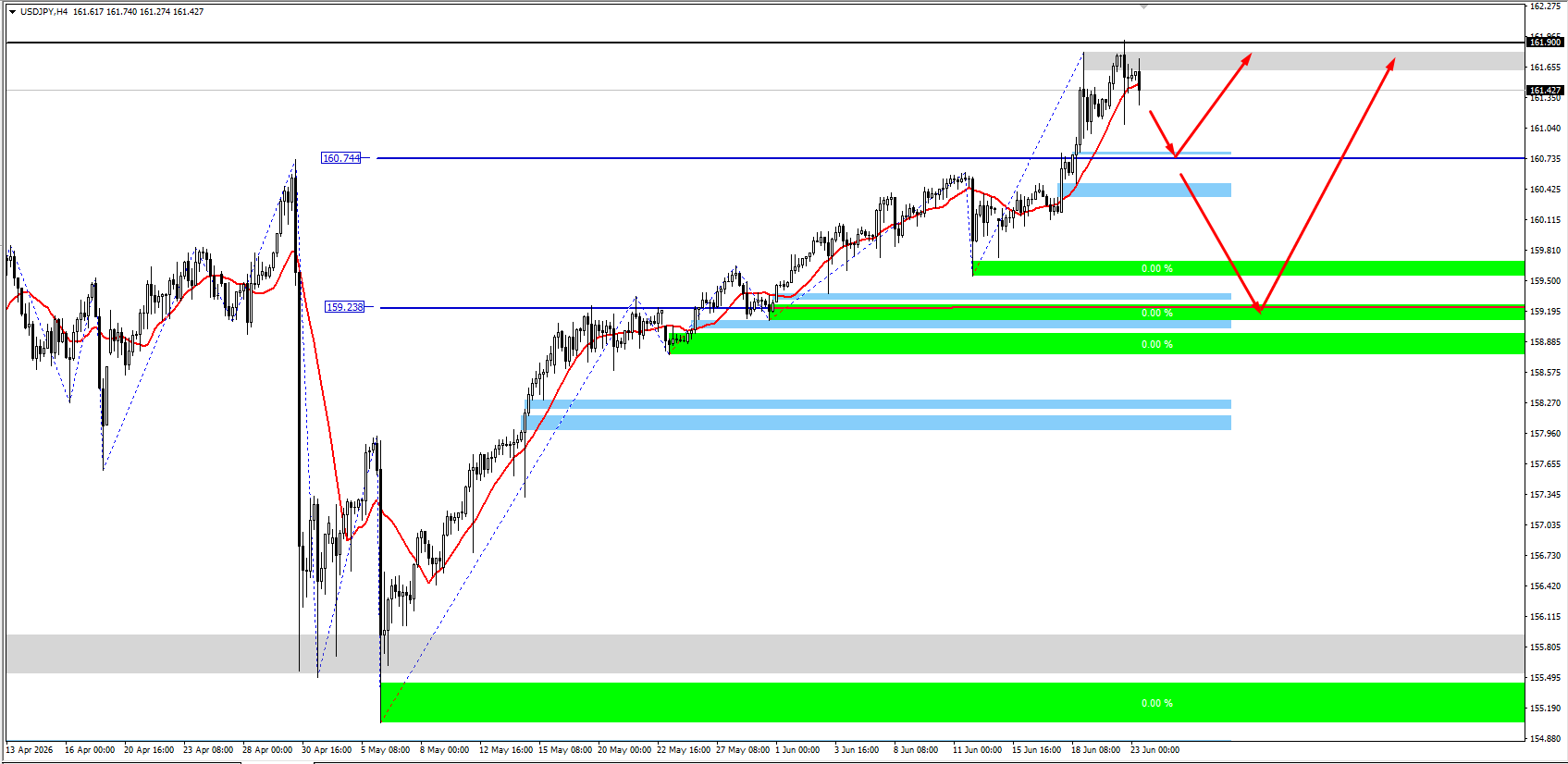 USD/JPY