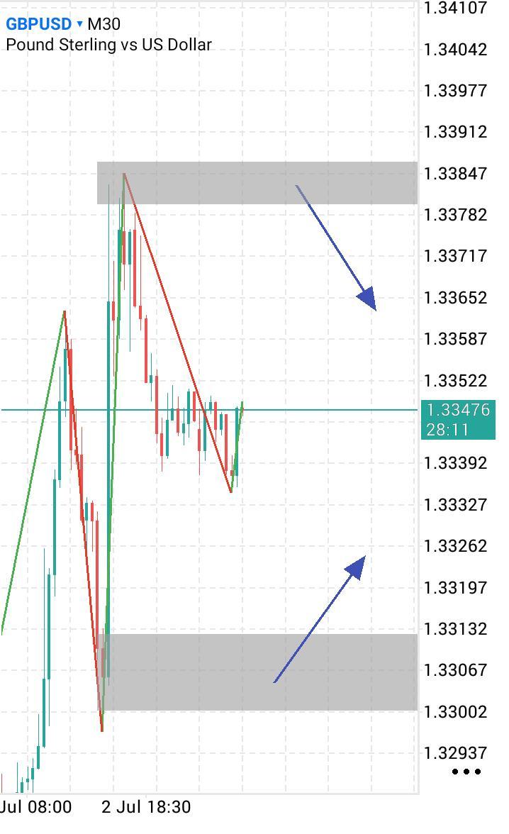 GBP/USD