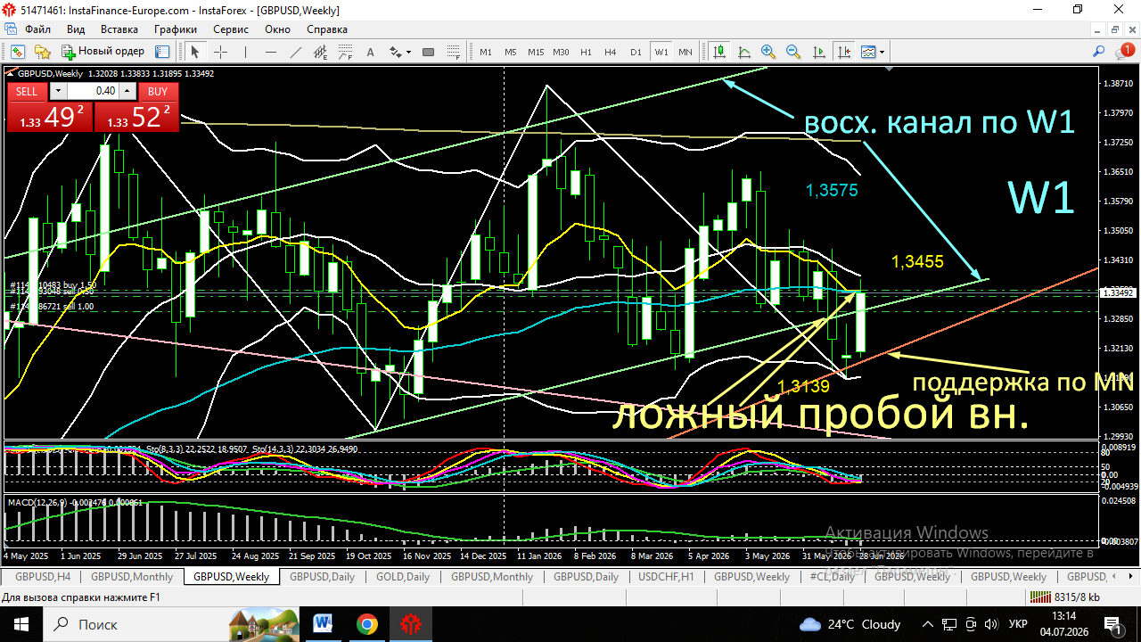 GBP/USD