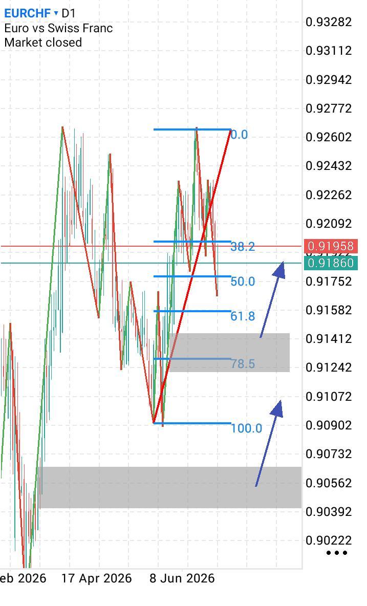 EUR/CHF