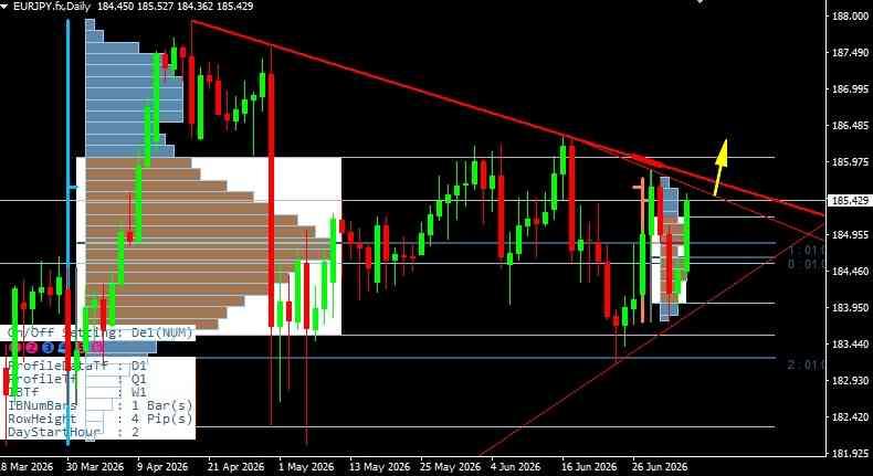 EUR/JPY