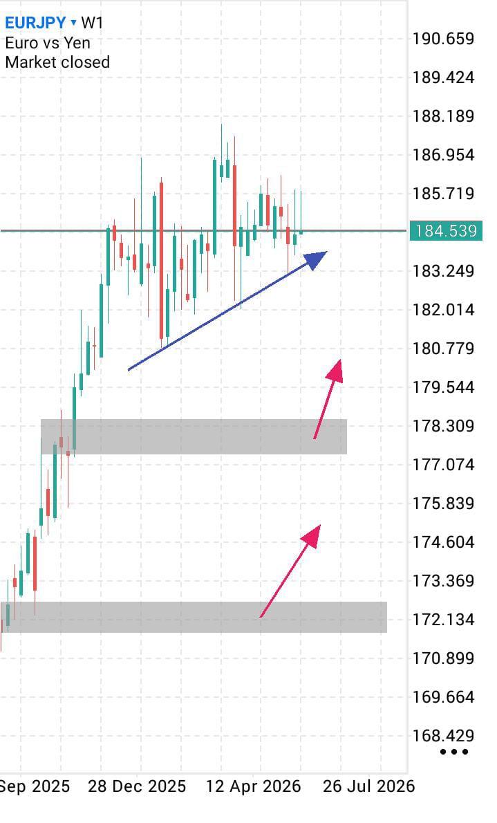 EUR/JPY