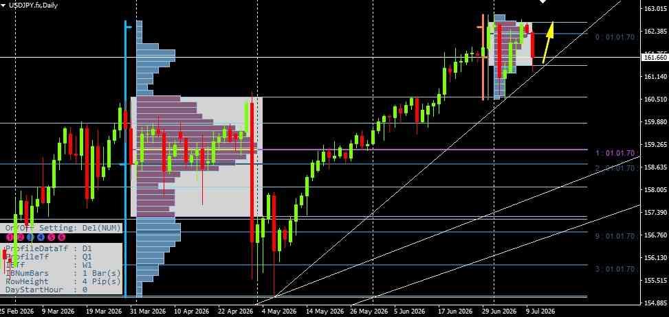 USD/JPY