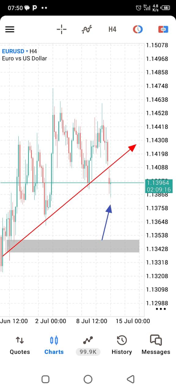 EUR/USD
