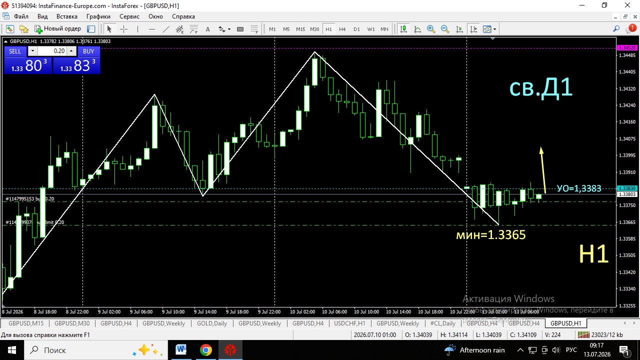 Candle Chronicles: Documenting Your Forex Journey!