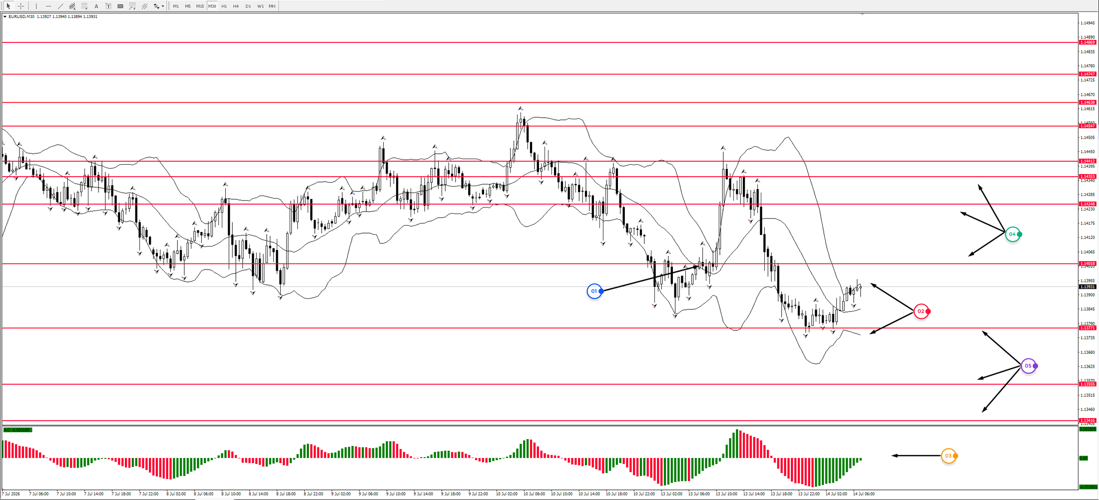 EUR/USD