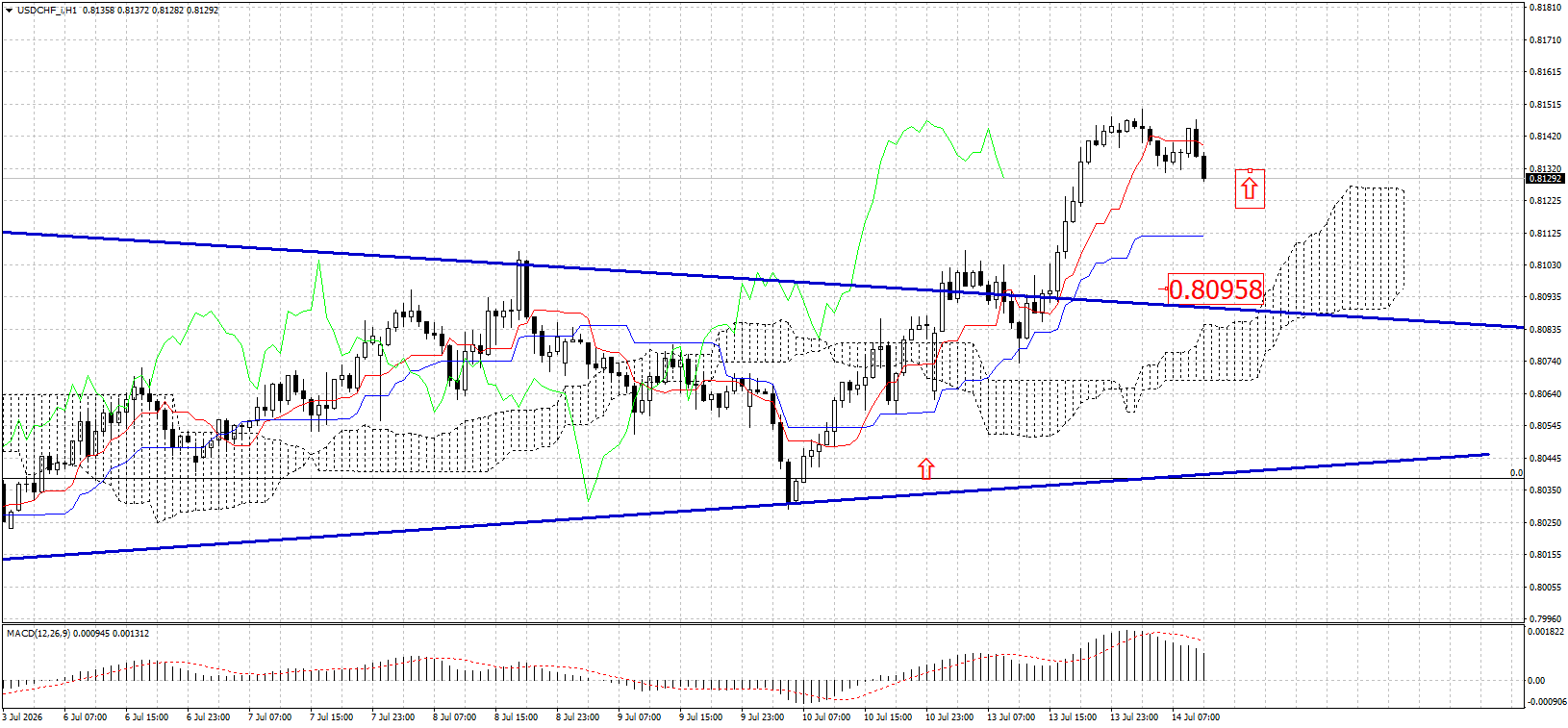 USD/CHF