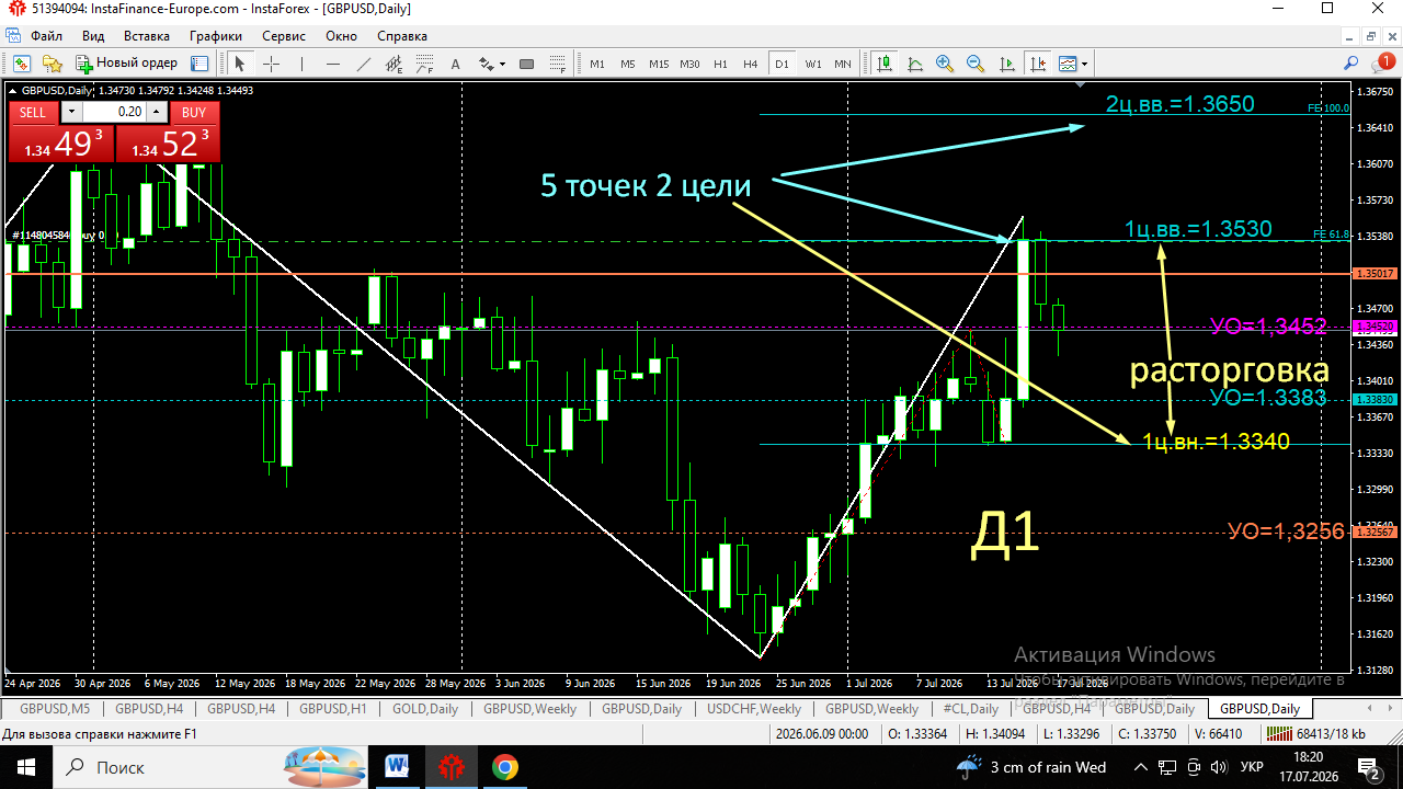GBP/USD