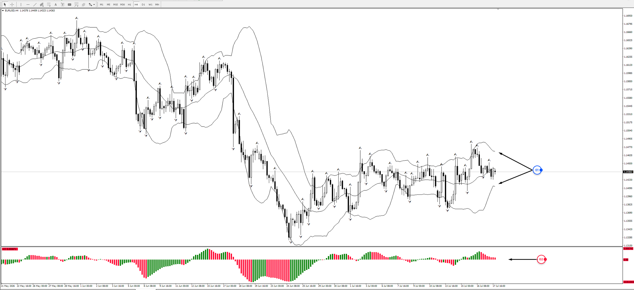 EUR/USD