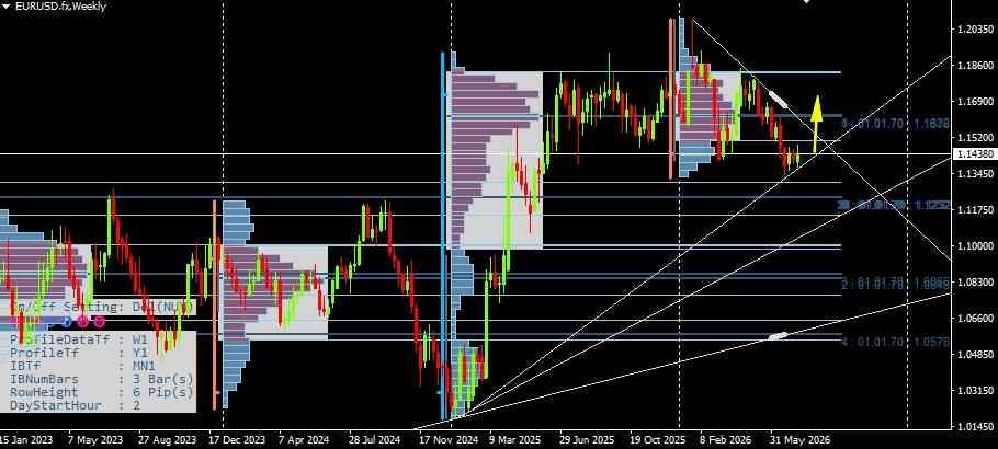 EUR/USD