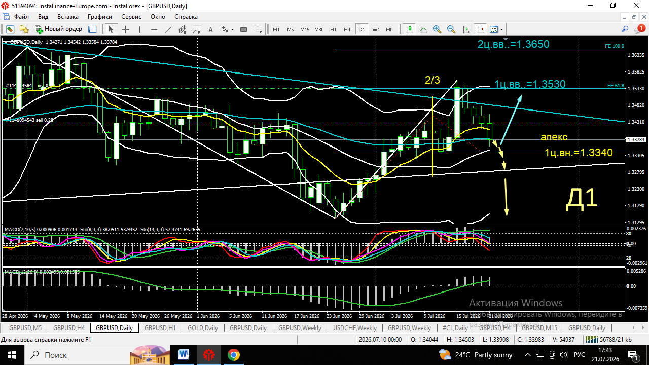 GBP/USD
