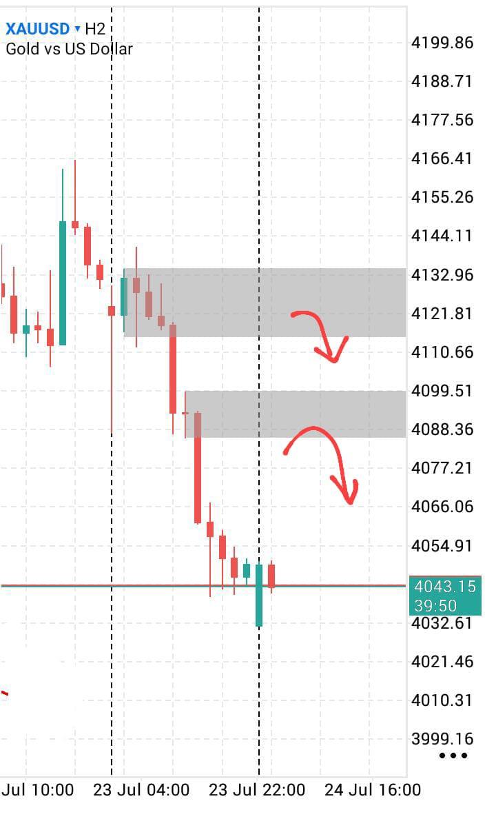 GOLD,XAUUSD ANALYSIS