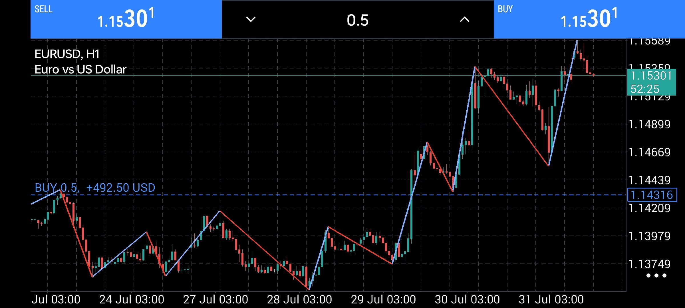 EUR/USD