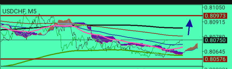 USD/CHF
